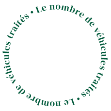 Le nombre de véhicules traités par DVRA Group Le nombre de véhicules traités par DVRA Group